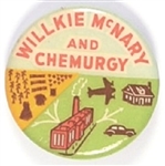 Willkie, McNary and Chemurgy