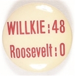 Willkie 48, Roosevelt 0